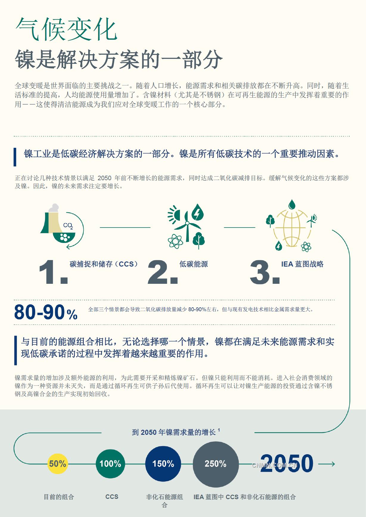全球變暖是世界面臨的主要挑戰(zhàn)之一。隨著人口增長，能源需求和相關碳排放都在不斷升高。同時，隨著生活標準的提高，人均能源使用量增加了。含鎳材料（尤其是不銹鋼）在可再生能源的生產(chǎn)中發(fā)揮著重要的作用——這使得清潔能源成為我們應對全球變暖工作的一個核心部分。